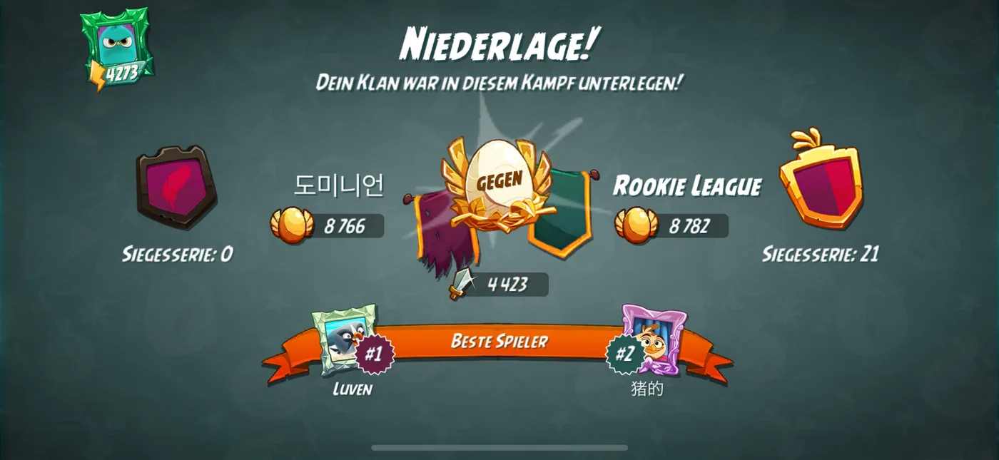 Nach dem Kampf