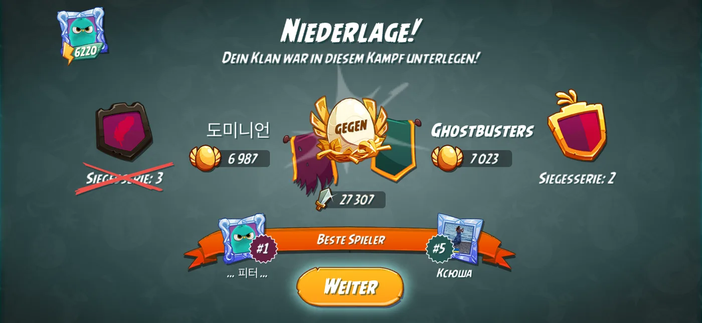 Nach dem Kampf
