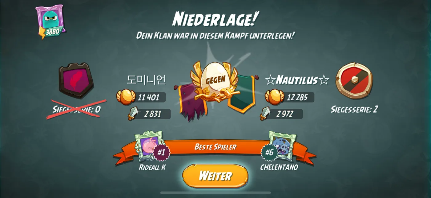 Nach dem Kampf