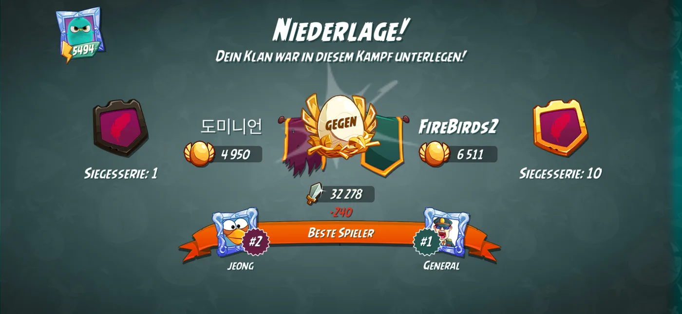 Nach dem Kampf